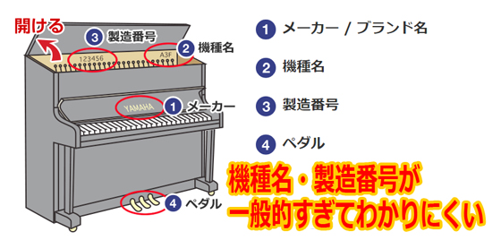 ヤマハとカワイの製造番号の位置を動画でご紹介します